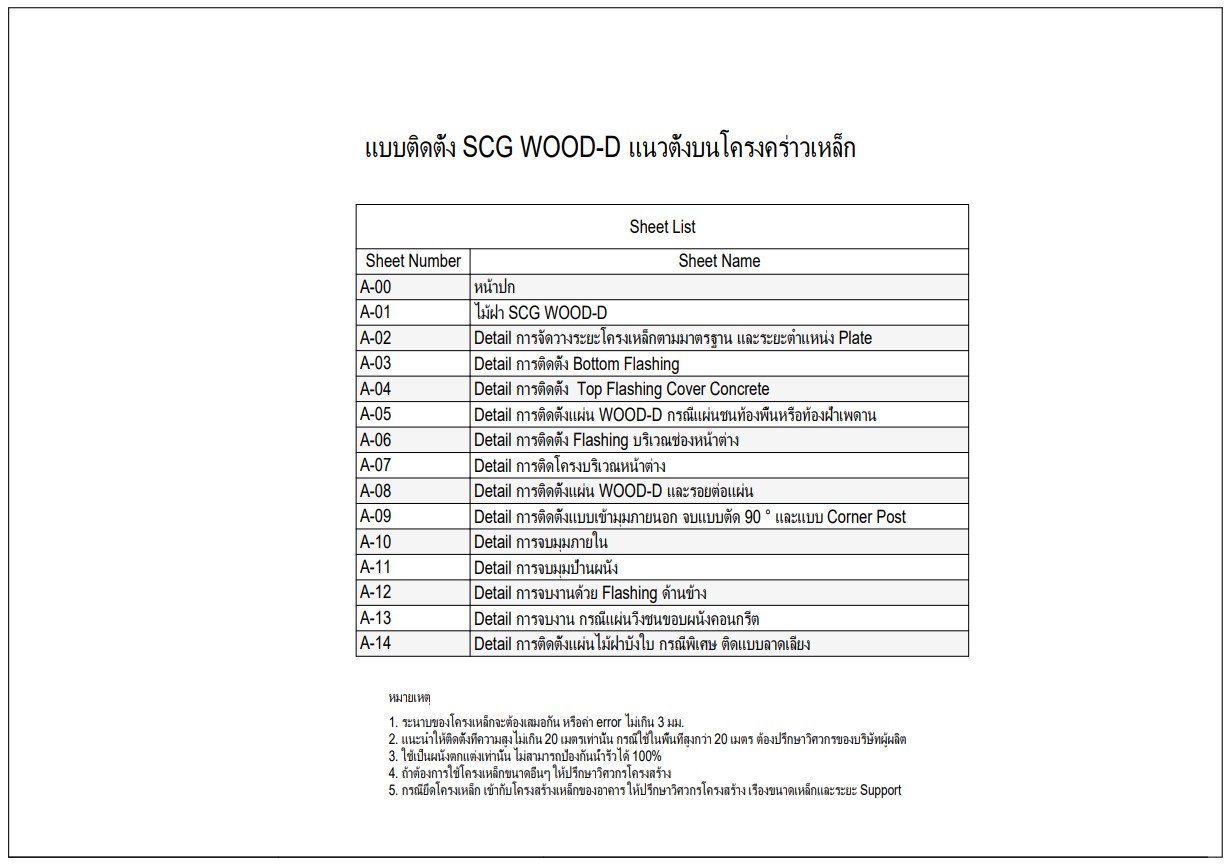 แบบติดตั้ง SCG WOOD-D แนวตั้ง บนโครงเหล็ก